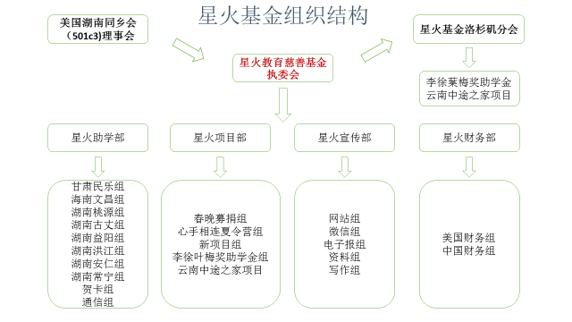 ec team structure